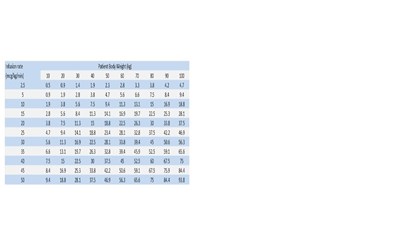 Dosage 3 (Dosage And Administration 3)